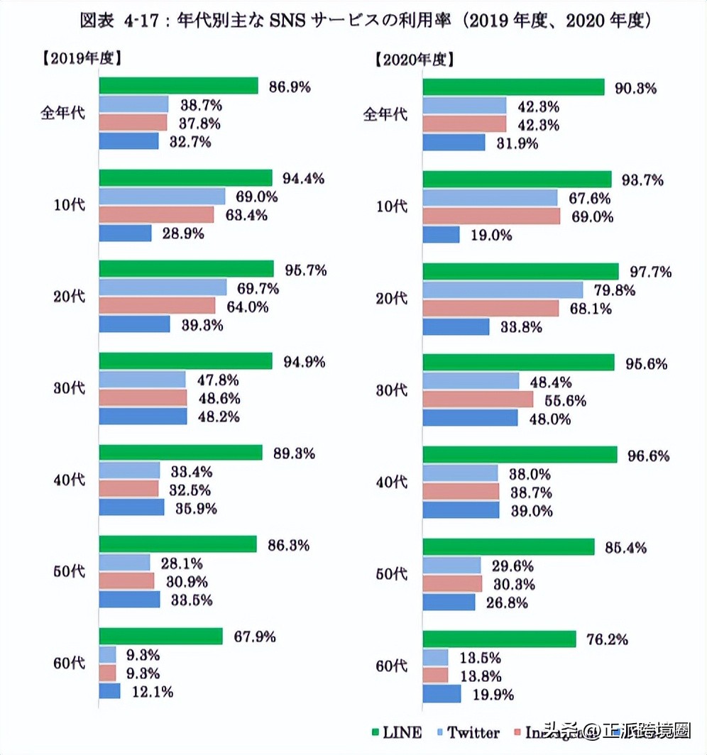 日本经济蓝皮书,2023年日本经济白皮书