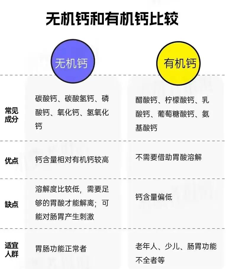 食品安全3.15钙片抽检:细菌超标近2000倍！