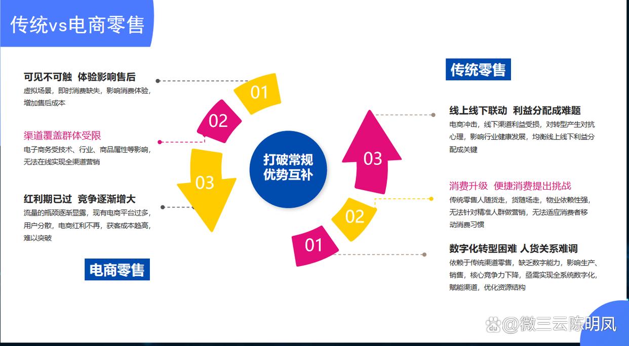 传统代理商模式有哪些,代理商模式是什么意思
