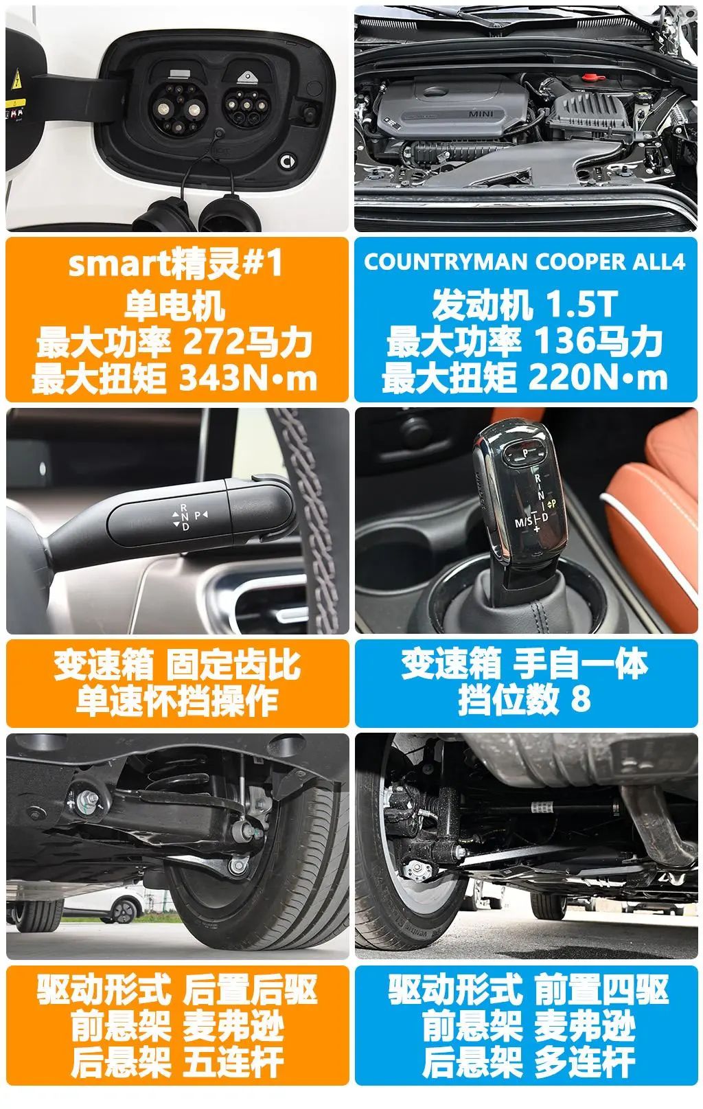 奔驰smart精灵和宝马mini怎么选,小姐姐选奔驰glc300l还是x3好