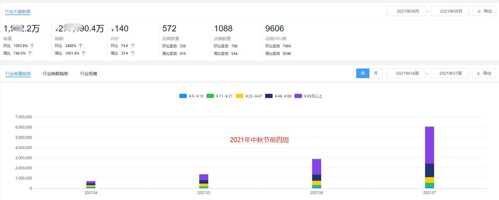 月饼为什么销量下滑,月饼今年好卖吗