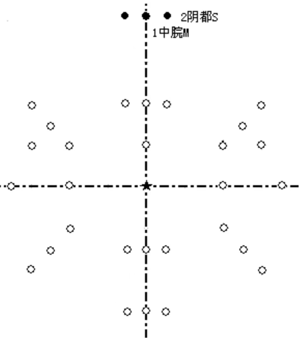 腹针疗法,腹针疗法最新处方大全