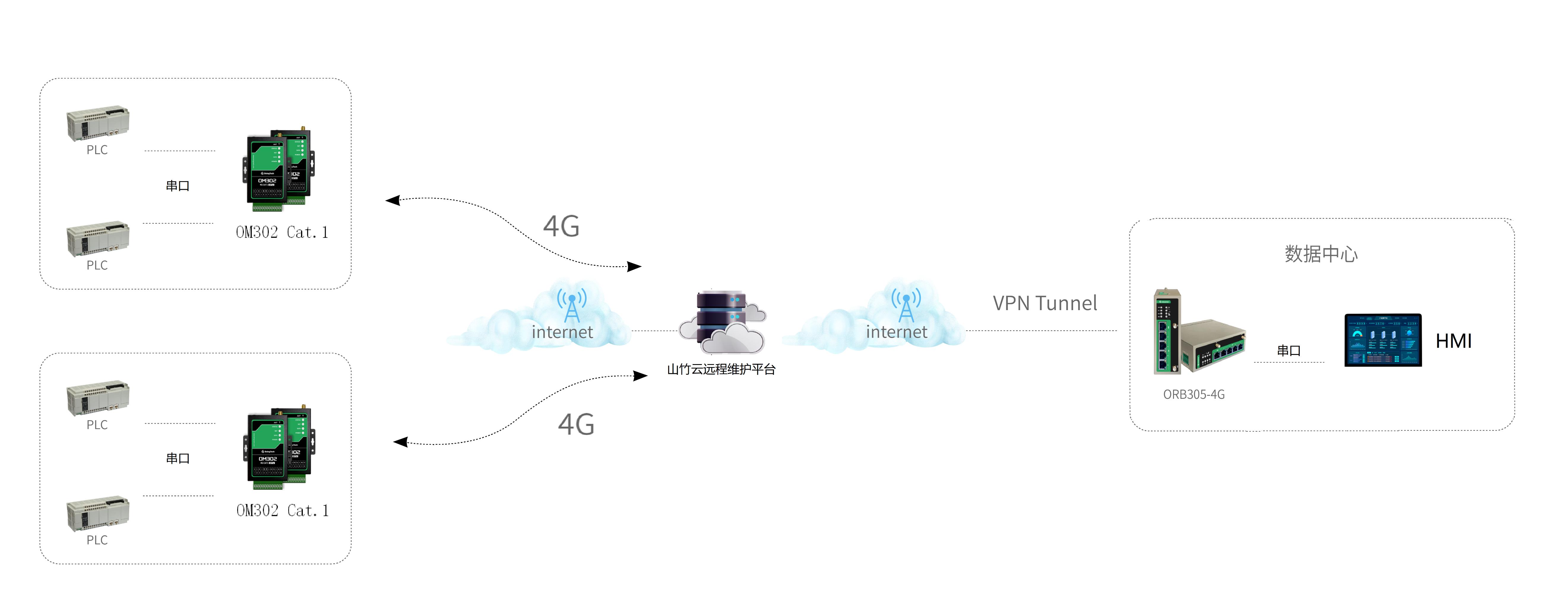 工业无线路由器wifi放大器,工业无线室外路由器