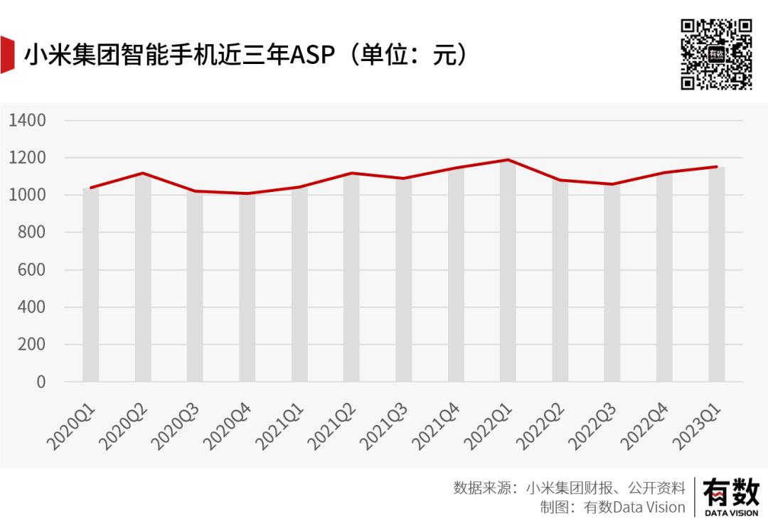 小米造车最新行情,小米造车后汽车降价