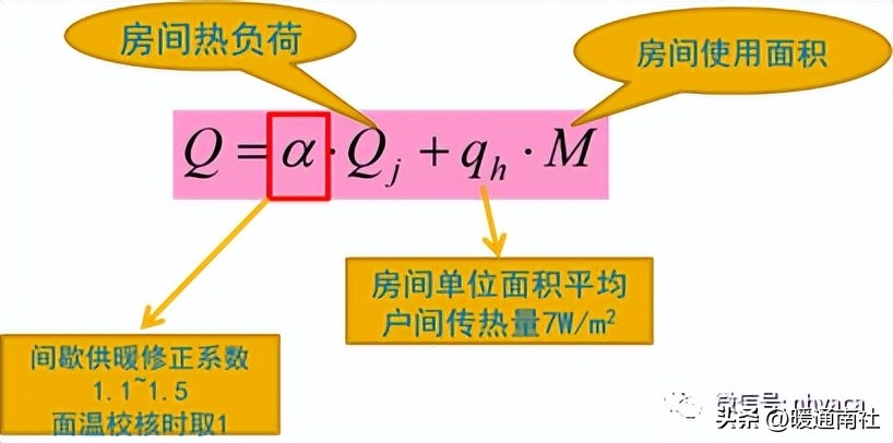散热器设计需要什么,散热器采暖设计方案论证
