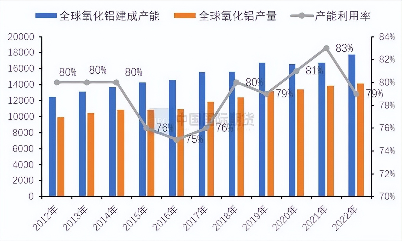 期货氧化铝是哪种规格,期货氧化铝用途