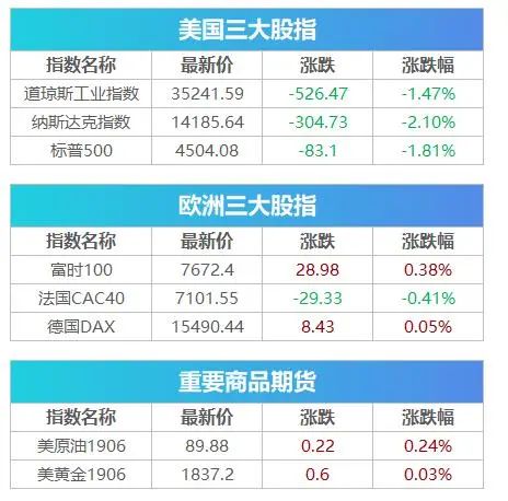 美国cpi连续上涨,美国cpi同比涨幅已连续7个月高于6%