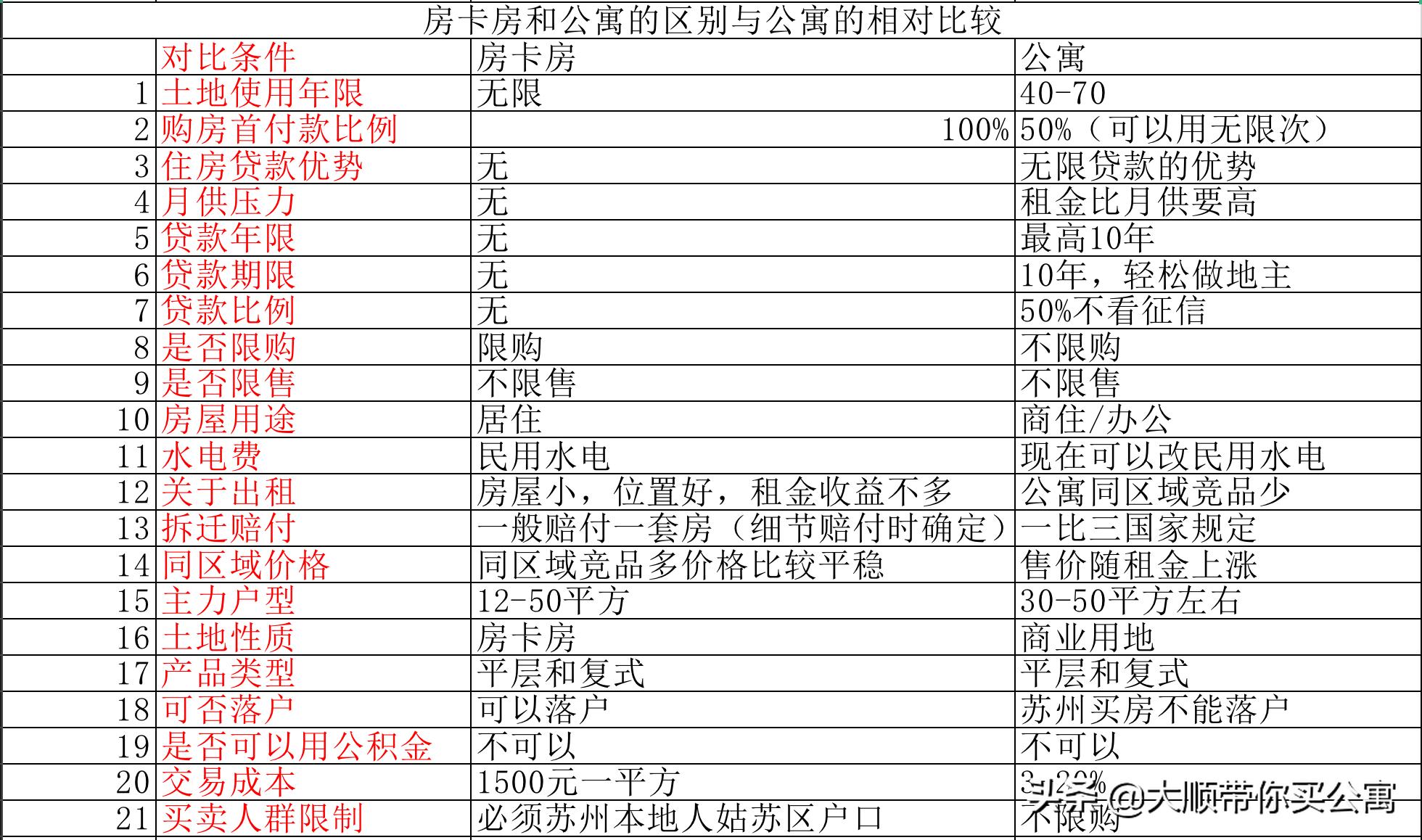 苏州姑苏区商品房推荐,苏州姑苏区公寓房最新价格