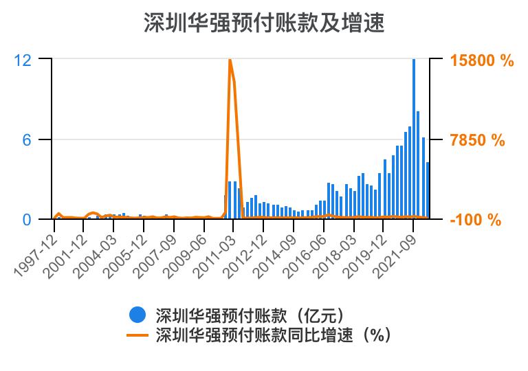 深圳华强2024年一季报,深圳华强股票分析2024