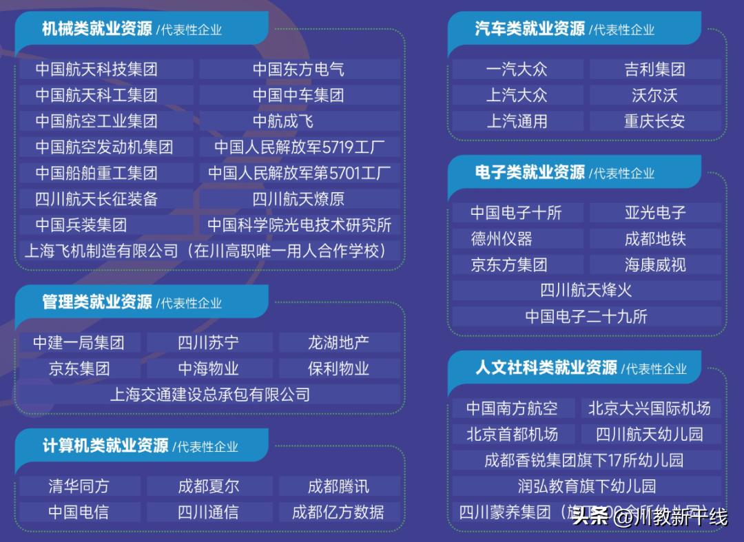 计划多、专业强、就业好四川航天职业技术学院2023年单招简章公布
