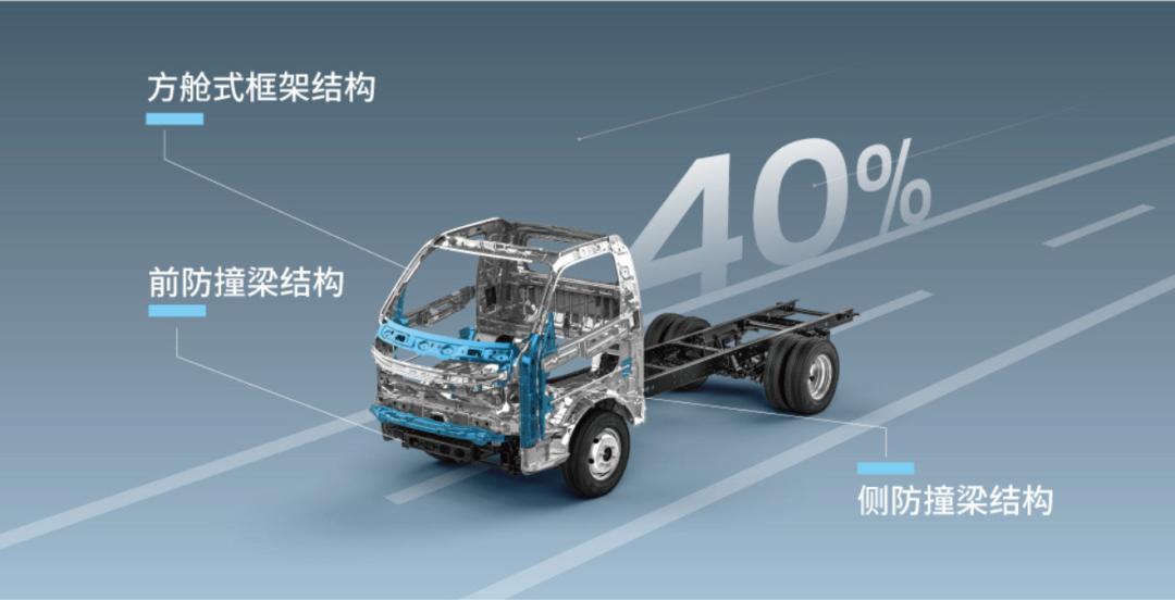 江淮恺达微卡小c型旅居车,2023款将上市的新能源微卡汽车