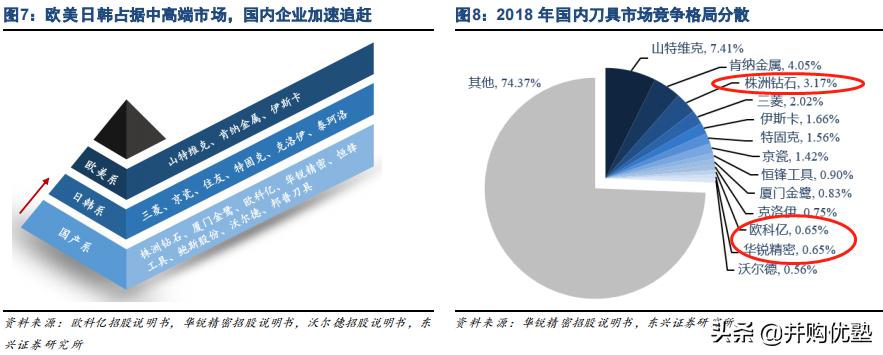 并购优塾核心产品,并购优塾科技