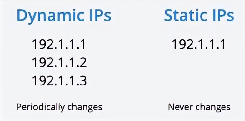 动态ip和静态ip宽带拨号的区别,wifi动态ip和静态ip有什么区别
