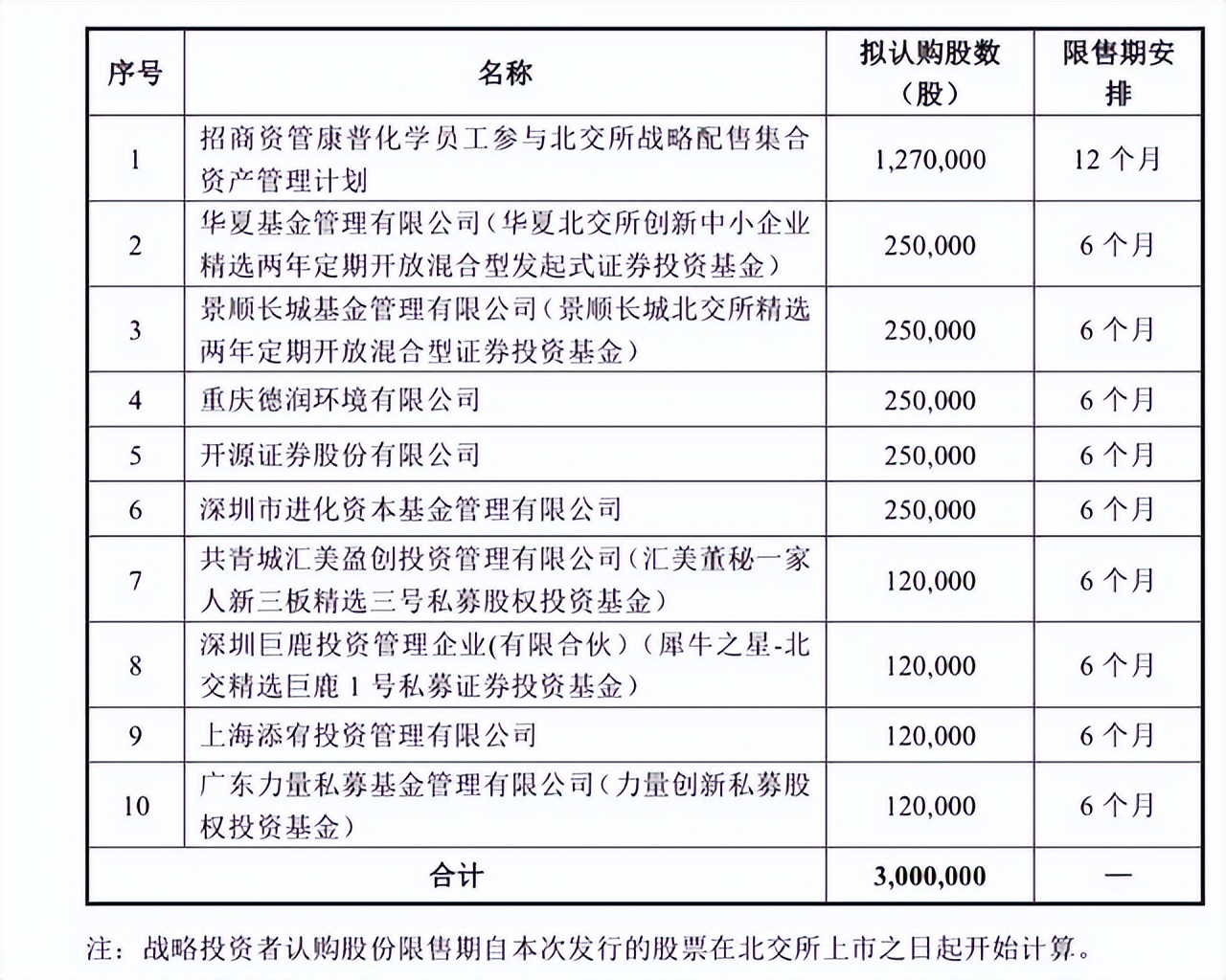 康普化学公司简介,康普化学技术含量
