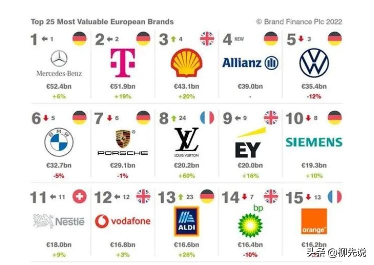 香奈儿lv这些大牌都是哪个国家的,香奈儿和lv档次高低