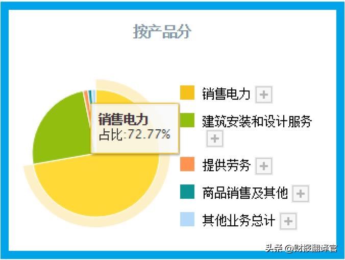 核电第一龙头股有哪些,核电第一巨头股票