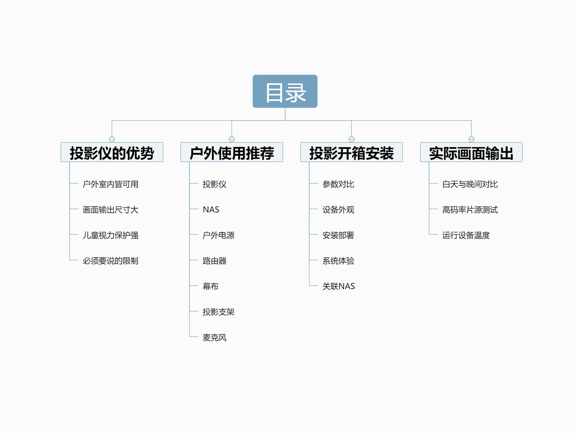 支持nas的投影仪,可连接nas的家庭投影仪