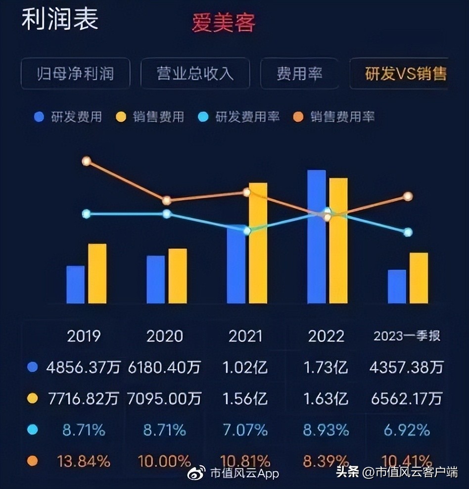 爱美客注射胶原蛋白,爱美客二度冲刺