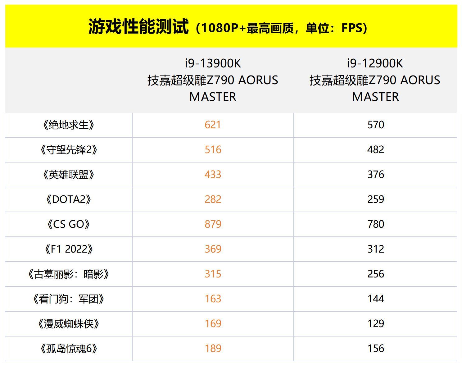 技嘉z790aorusmaster主板,技嘉z790itx主板评测