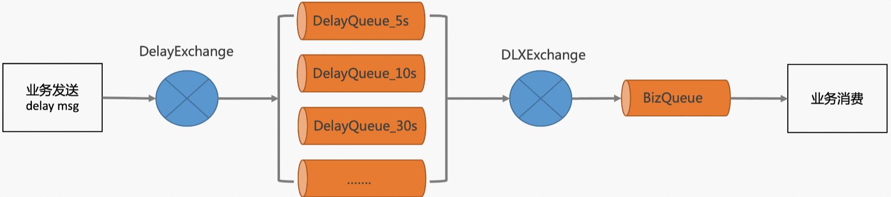 订单超时关闭实现方案,订单超时问题解决方案