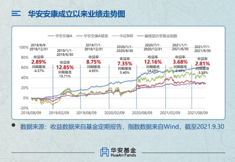 2021盘点丨解密华安的2位“稳定型能手”