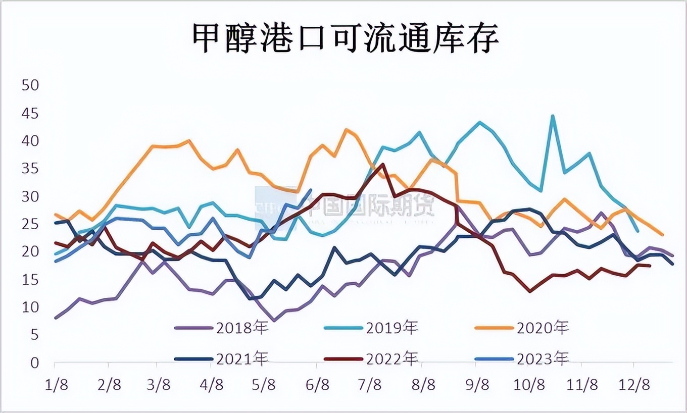mto装置停工检修对甲醇有什么影响,甲醇月度报告