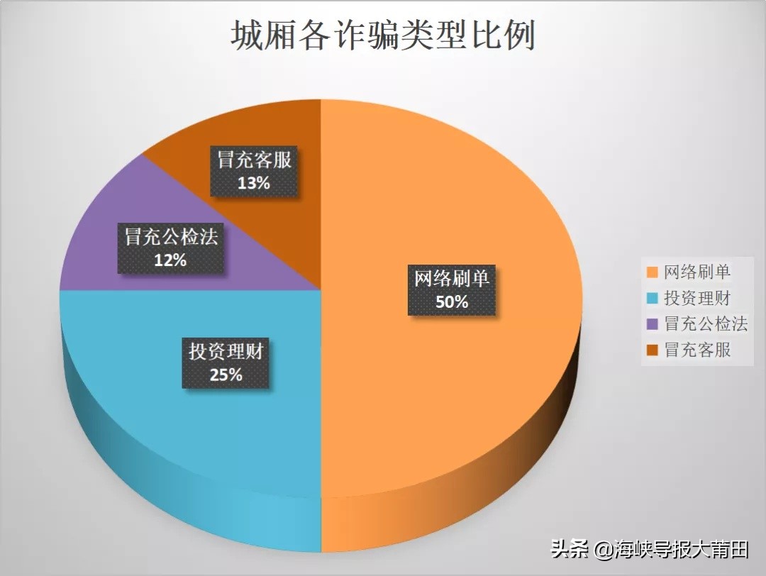 莆田虚拟货币骗局揭秘新闻,莆田虚拟货币案件