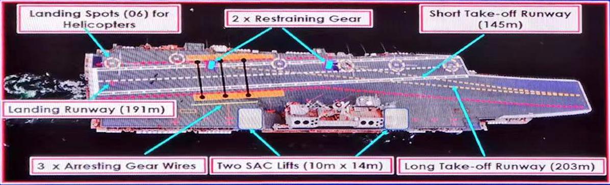 维克兰特号航空母舰提前服役,维克兰特号航空母舰进度