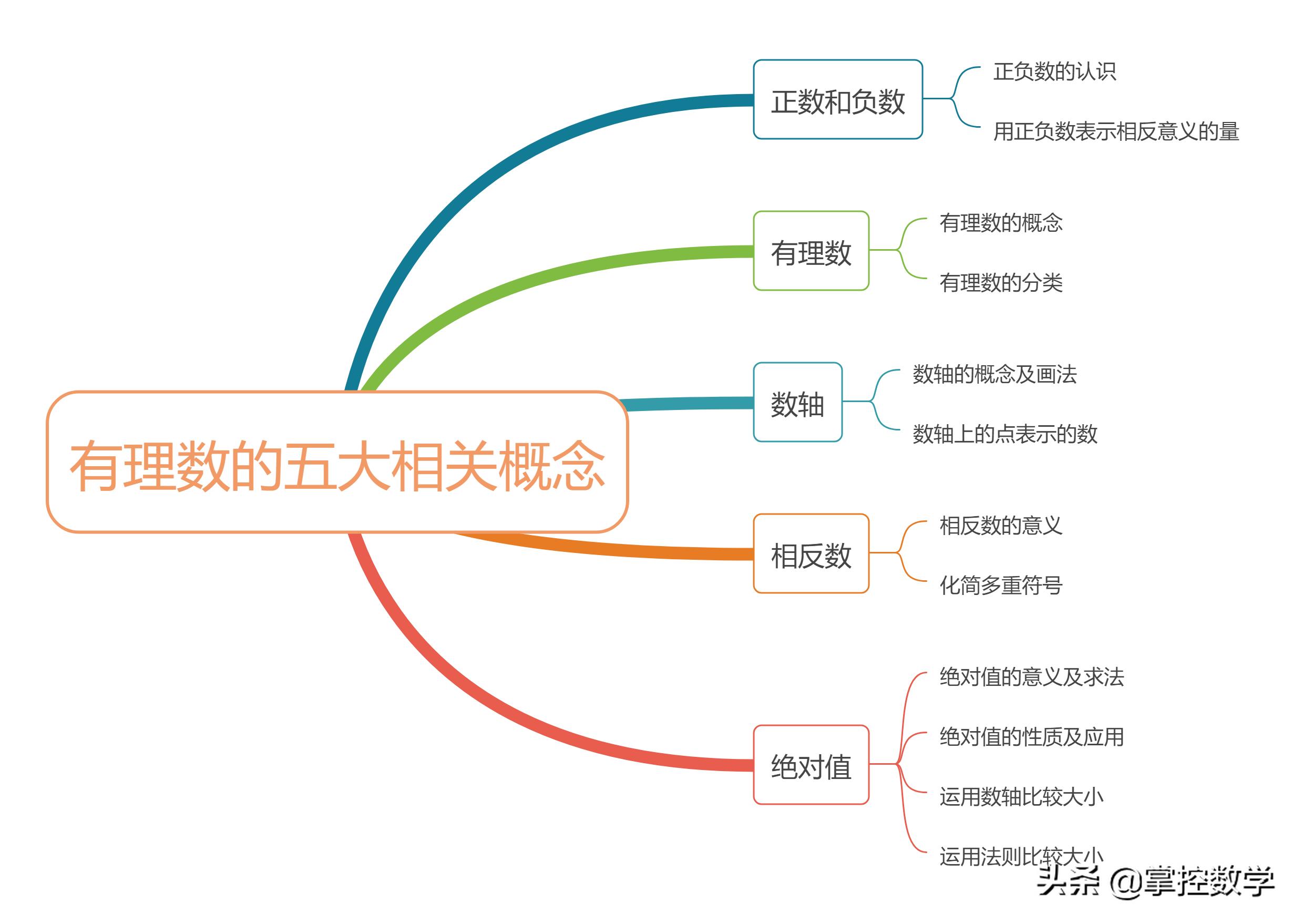 负有理数的概念是什么,有理数定义与概念讲解