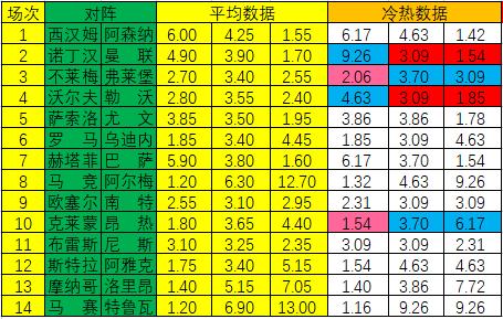 23052期胜负彩冷热指数,新浪彩票足彩21155期冷热指数