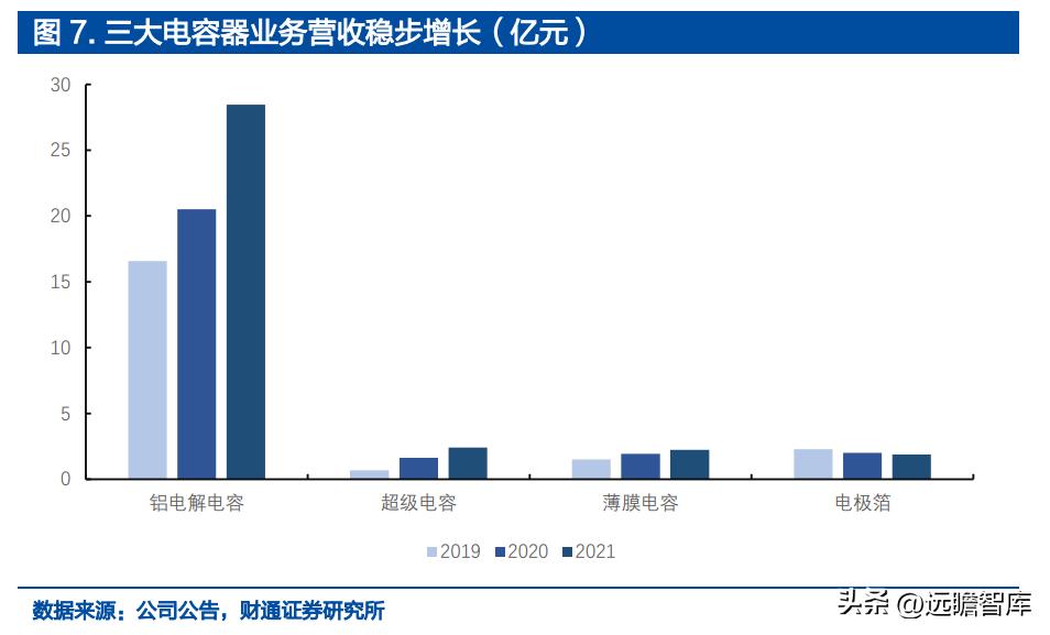 铝电容龙头股票,锂离子电池产业龙头