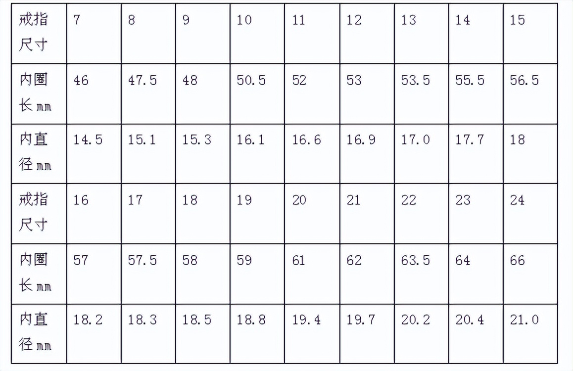 戒指尺寸圈口,戒指尺寸圈号对应表男生