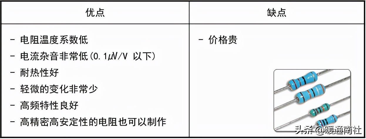电阻功率怎么选择,压敏电阻大小选择