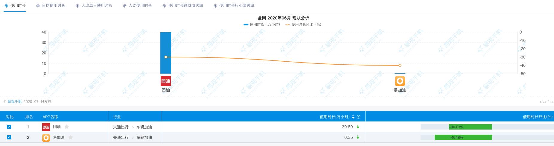 工业白油行业分析,白油燃料市场分析