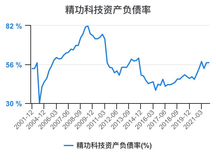 一口气看完财务知识点,一次看懂利好利空