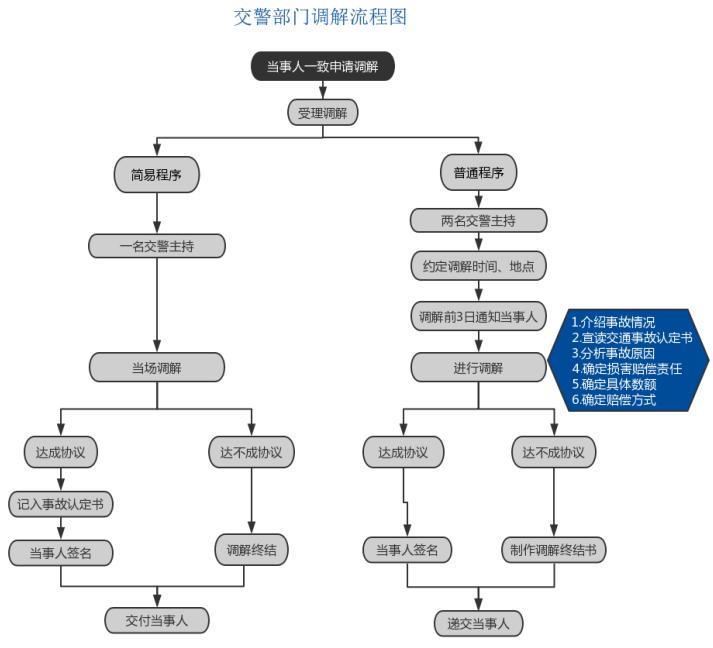 2022热议话题：交通事故遭遇赔偿难，如何通过法律手段追回赔偿金