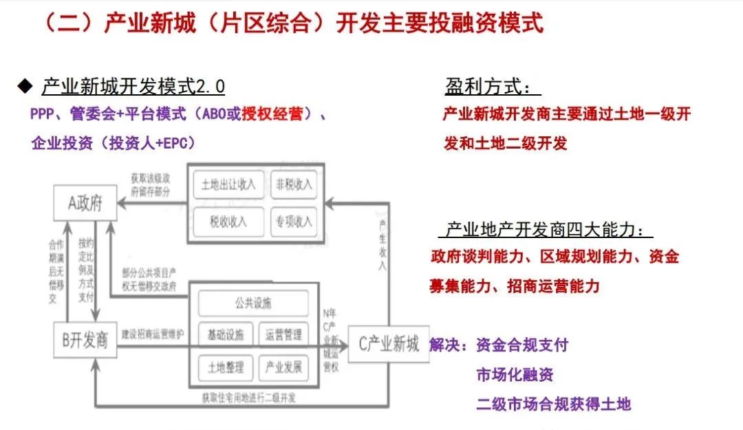 epc工程总承包的主要盈利点,epc工程总承包对造价的影响