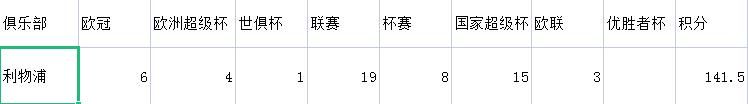 利物浦尤文对比,欧洲足球十大豪门2021