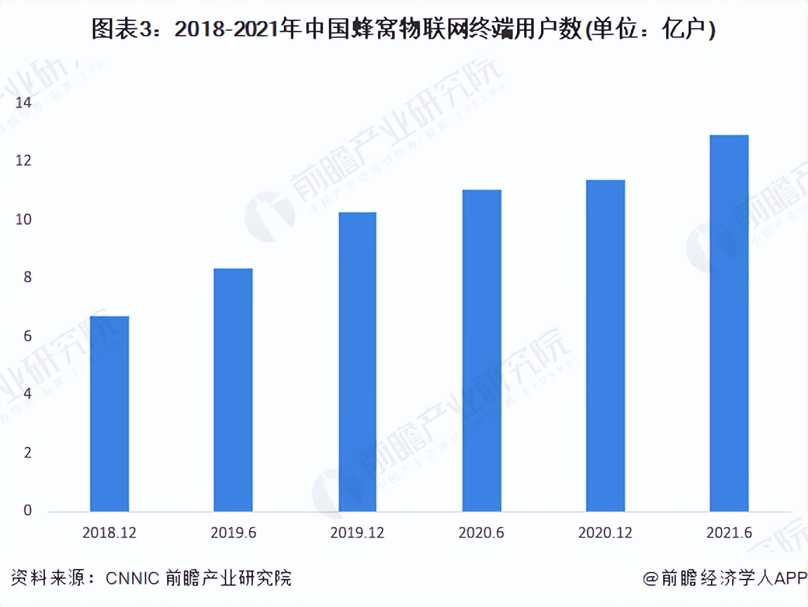 数字经济市场规模年均增速,2020年我国数字经济核心产业比重