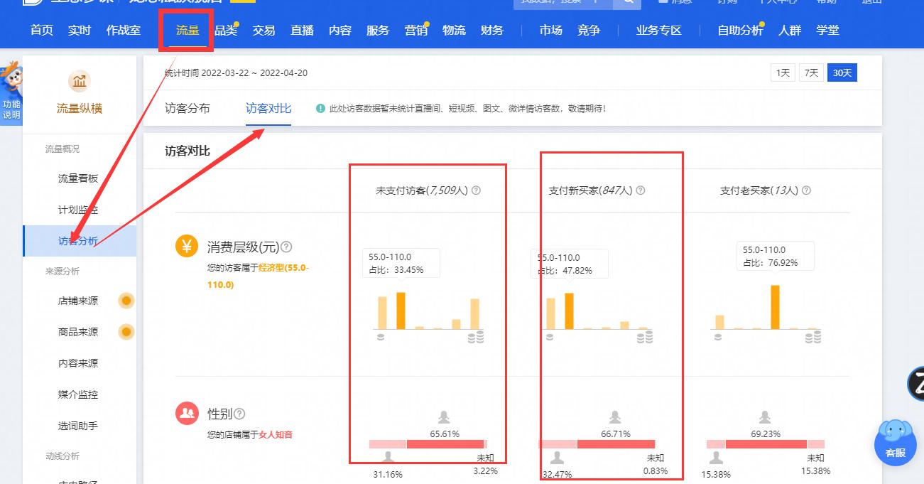 淘宝店铺人群标签方法是什么,淘宝店铺深度标签解析