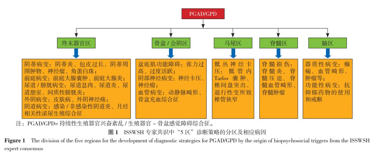 影响女性身体健康的因素有哪些,影响女人心理健康的十大因素
