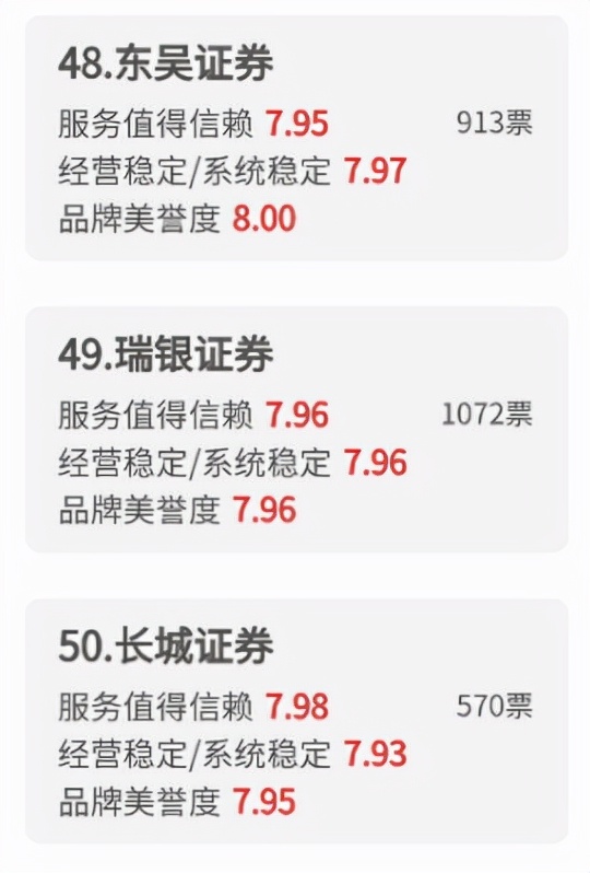 315调查丨特斯拉自燃、艺星医疗事故等影响消费者用脚投票