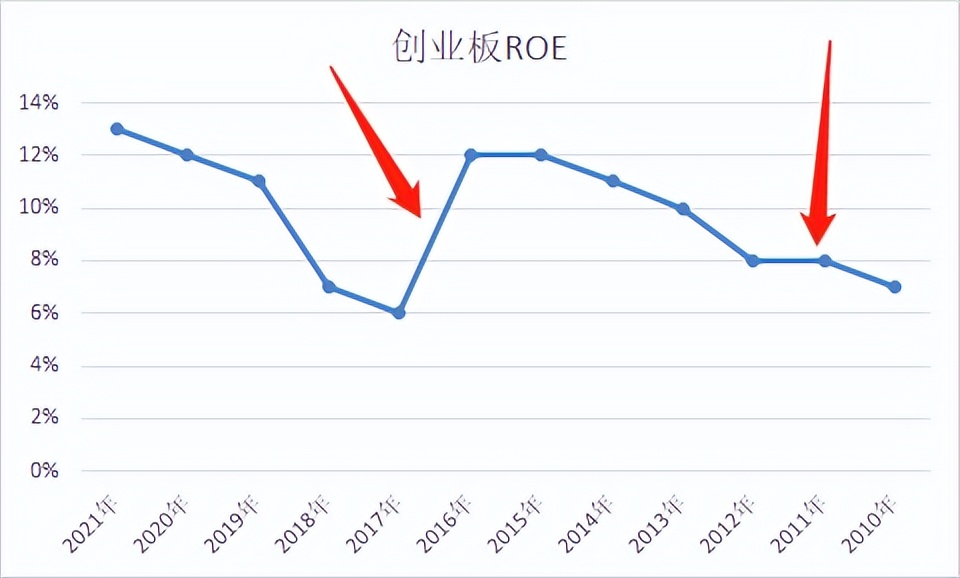 创业板50和科创板50如何选择投资,创业板50指数和科创50