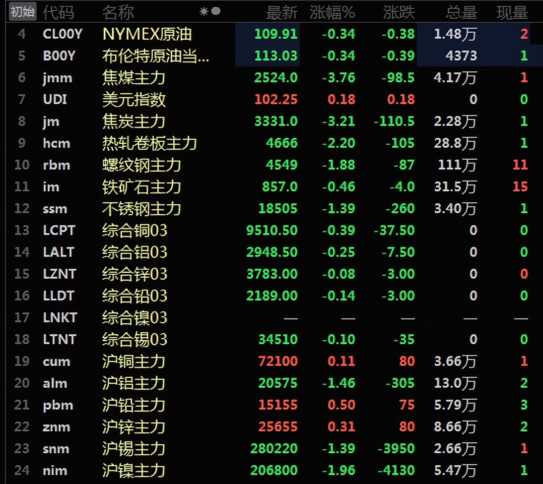 铜价锡价,金属锡价走势预测图