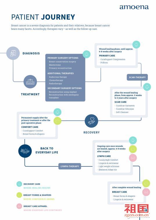 乳腺癌术后康复操晚期完整版,乳腺癌康复患者健康有道