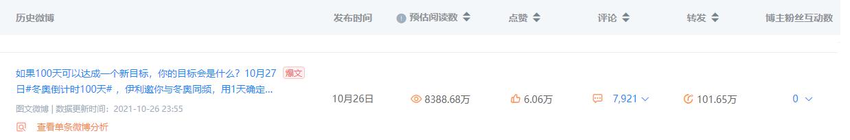 微博投放最新秘籍来袭！看这些品牌如何利用冬奥会引爆社交圈？