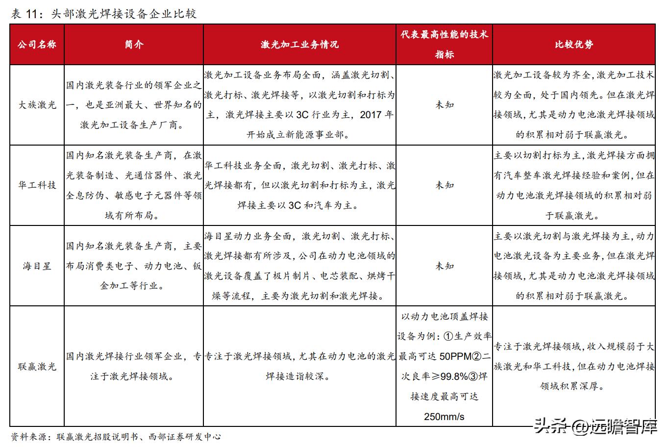 动力电池厂商扩产计划,动力电池独角兽龙头