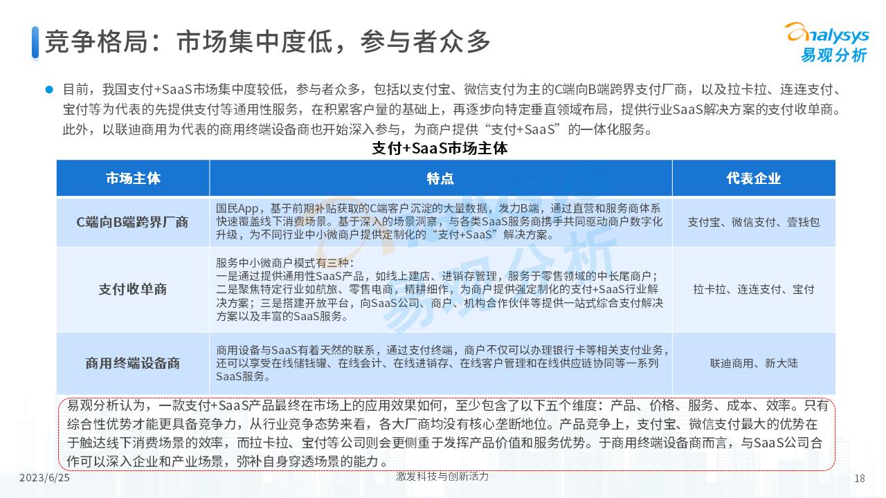 中国支付+SaaS服务赋能中小微企业数字化转型专题分析2023