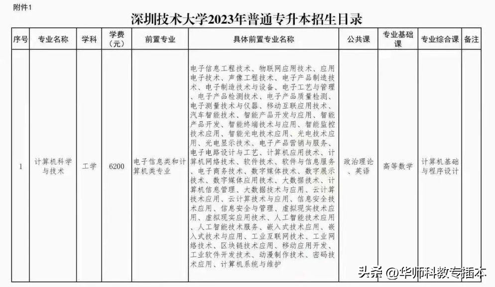 2022深圳技术大学专升本最低分,深圳技术大学2024年专插本