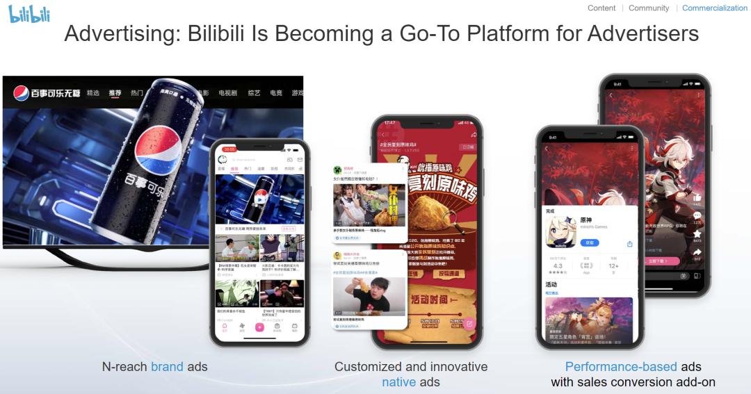 b站盈利前景,b站为什么亏损还能开下去